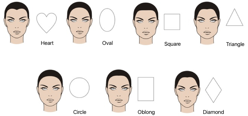 Face Shapes